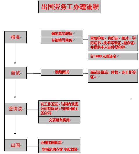 常德虹宇勞務有限公司,常德勞務外包服務,勞務咨詢服務,勞務派遣服務哪里好