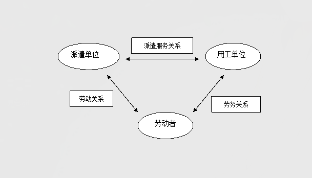 常德虹宇勞務(wù)有限公司,勞務(wù)派遣,勞務(wù)咨詢服務(wù),招聘，勞務(wù)外包，出國勞務(wù)